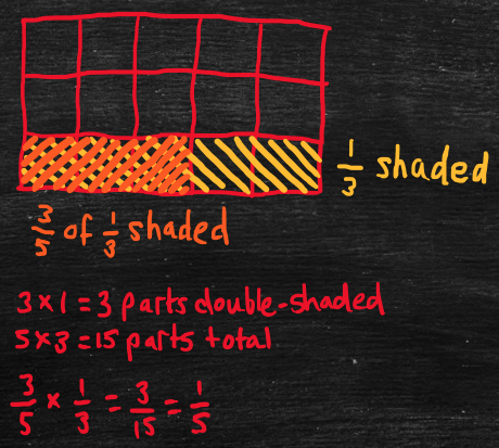 Multiply fractions
