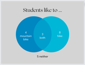 venn diagram