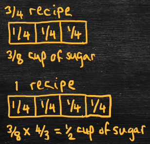 Divide Fractions - How Many Units in One Group
