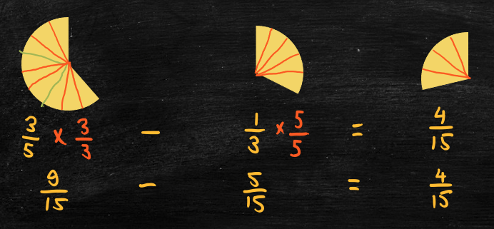 Subtract fractions