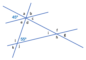 angles
