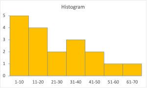 histogram