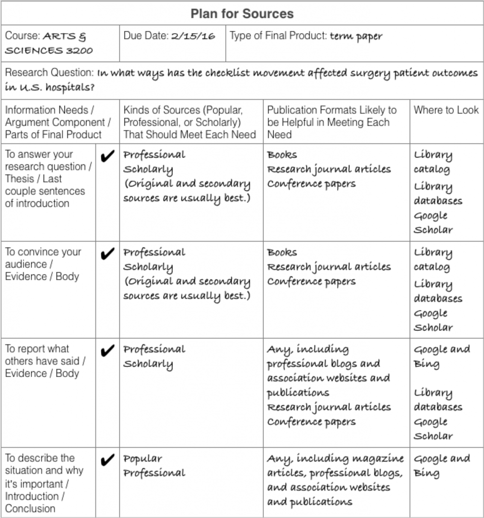 In this example, the sources are distributed between the introduction, evidence/body, and the conclusion of a term paper.