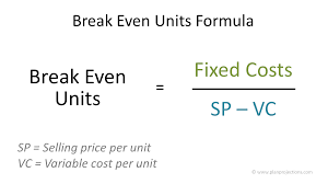 Break even units equals fixed costs over (SP minus VS) where SP is selling price per unit and VS is variable cost per unit