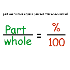 Part over whole equals percent over one hundred