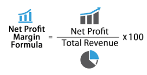 Net Profit Margin equals net profit divided by total revenue times one hundred