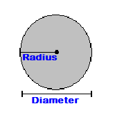 Diagram showing radius of a circle