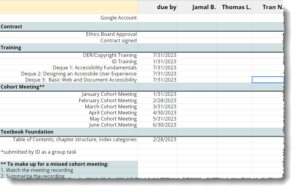 Spreadsheet of project deliverables for tracking of participants participation