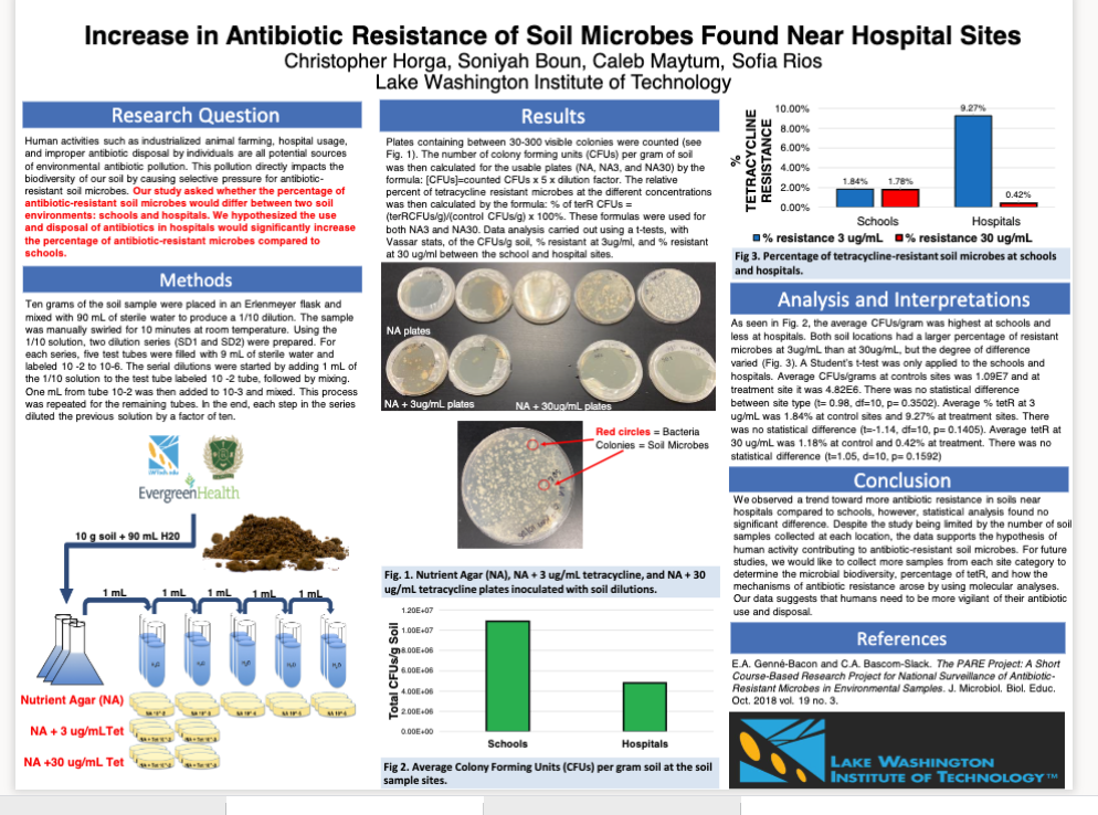 Increase in Antibiotic Resistance of Soil Microbes Found Near Hospital Sites​ Research Poster
