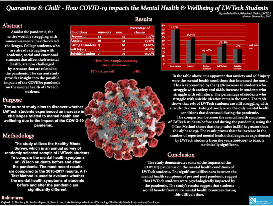 Quarantine & Chill Research Poster