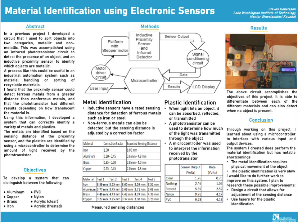 Material Identification Using Electronic Sensors