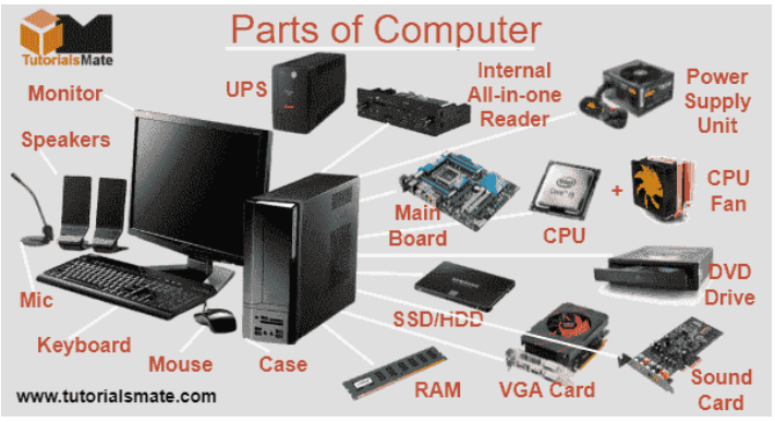 Image of parts of a computer