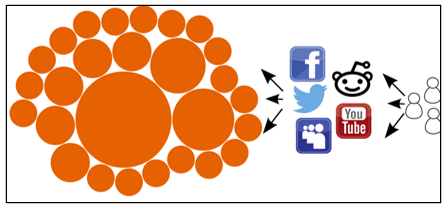 Image of an information bubble and social media