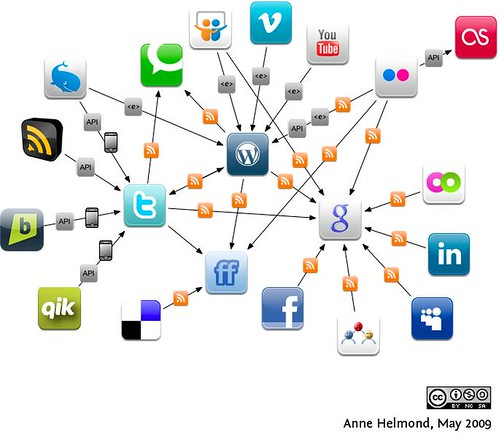 Image of social media services relationships