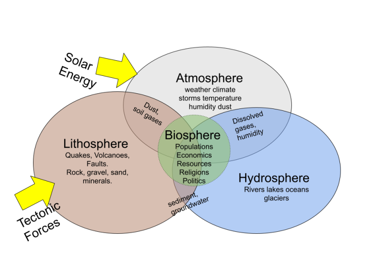 Introduction To Geographic Science – SFCC Introduction To Geography