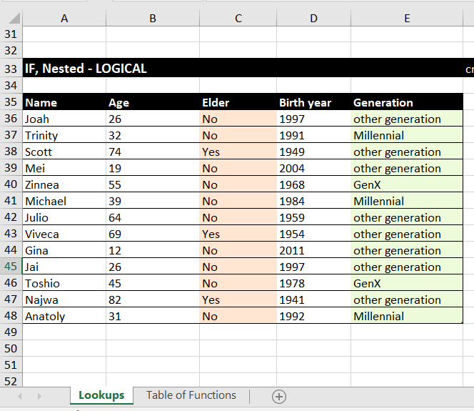 Image of MS Excel finished chapter activities for IF and nested functions