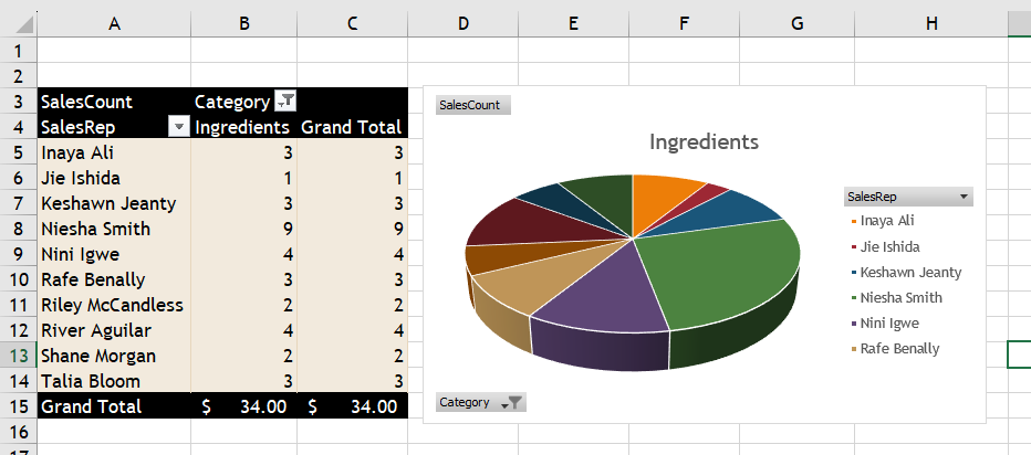 Image of MS Excel example pivot table and pie chart