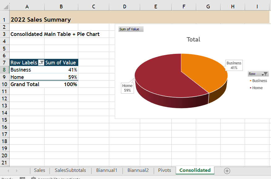 Image of MS Excel consolidated table and pie chart