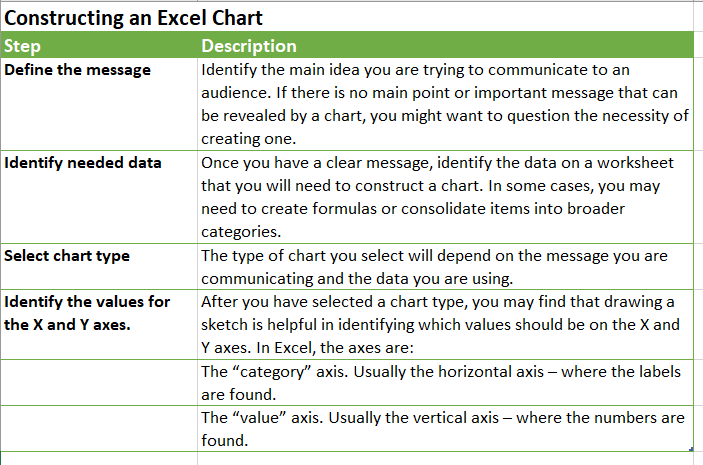 Image of MS Excel table of chart planning