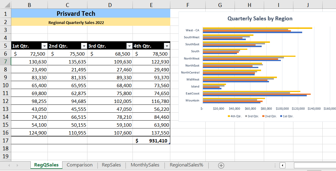 Image of MS Excel bar chart