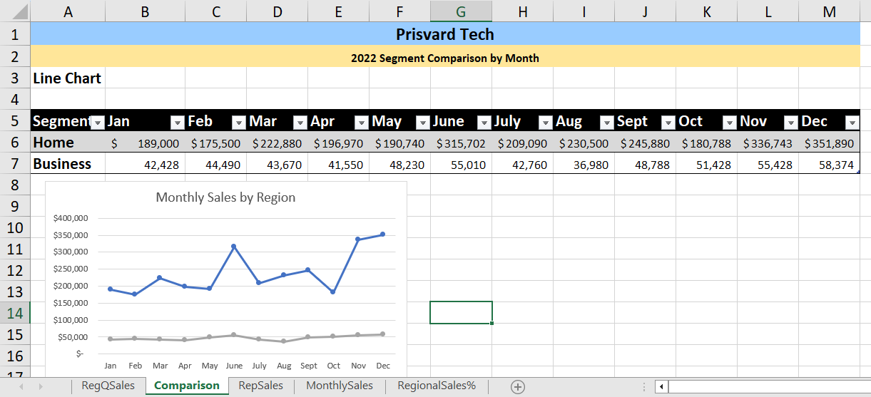 Image of MS Excel line chart