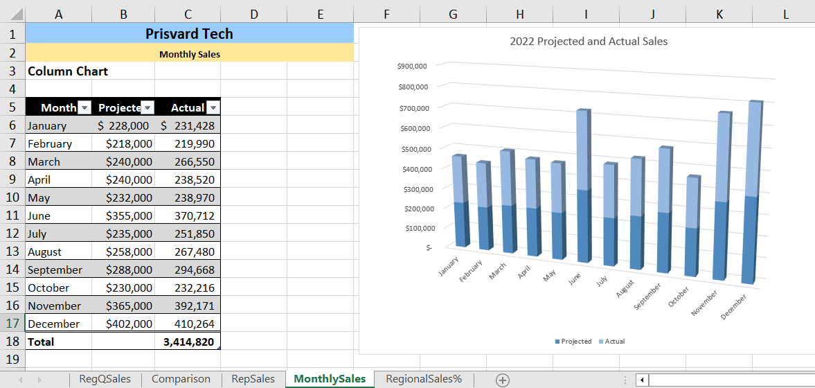 Image of MS Excel column chart