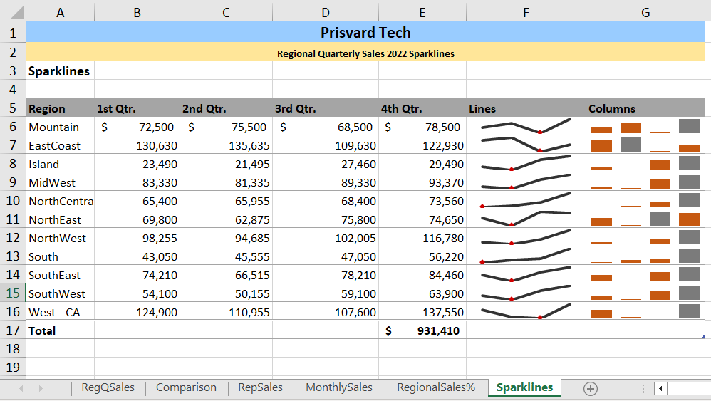 Image of MS Excel sparklines