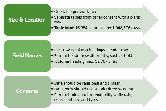 Image of MS Excel table design tips
