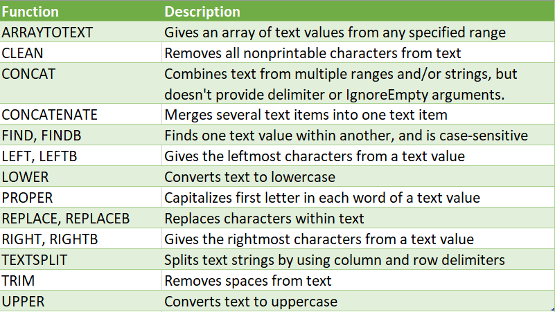 Image of MS Excel table of basic text functions