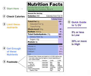 Discovering Nutrition Facts – Human Nutrition: 2020 Edition