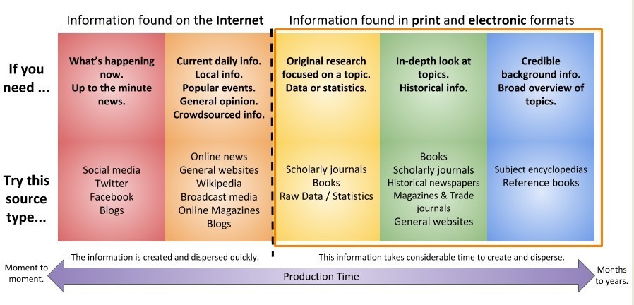 Information spectrum right side highlighted