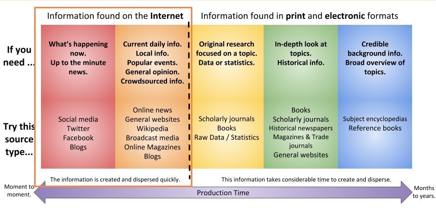 Information spectrum highlighting far left