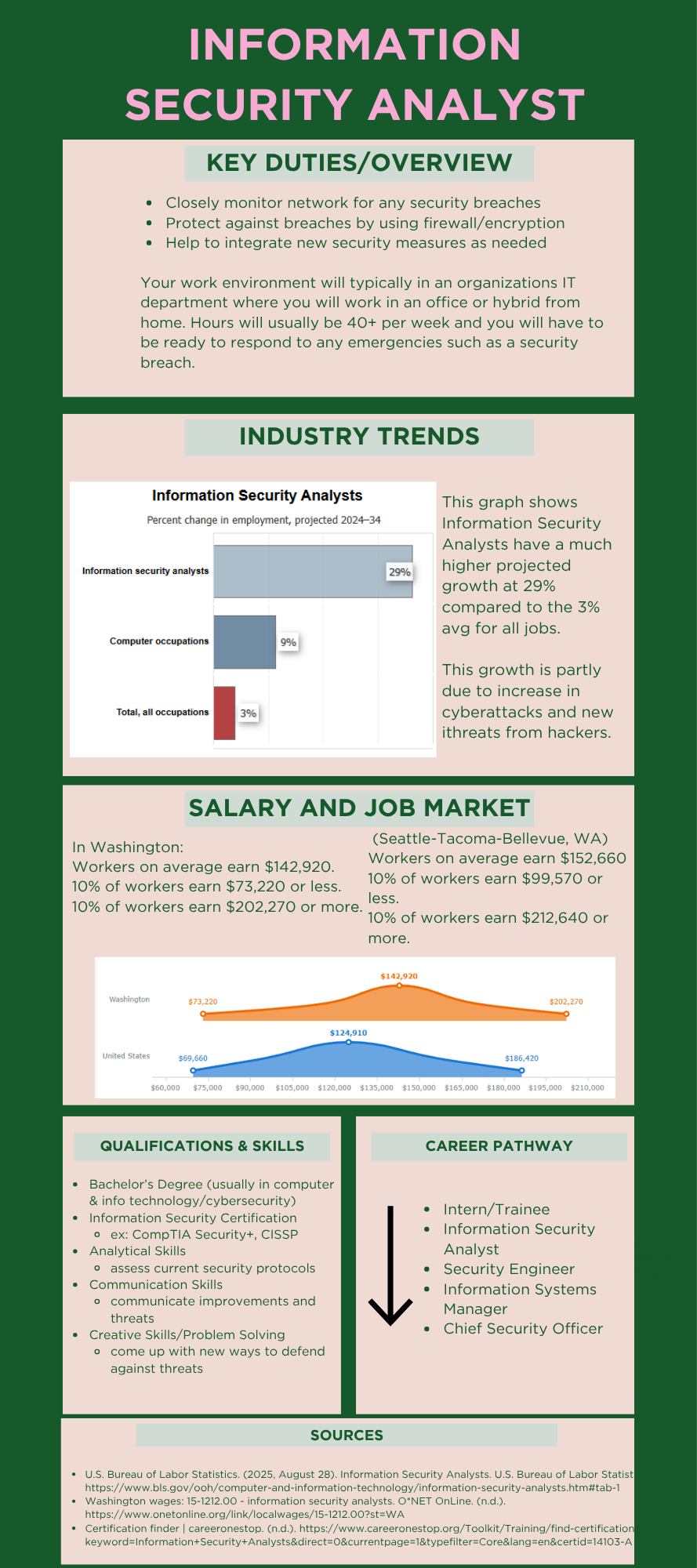 Industry report for an information security analyst.