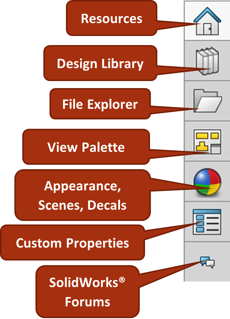 Other User Interface Components Introduction to SolidWorks