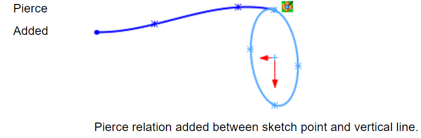 Pierce Added: Pierce relation added between sketch point and vertical line.