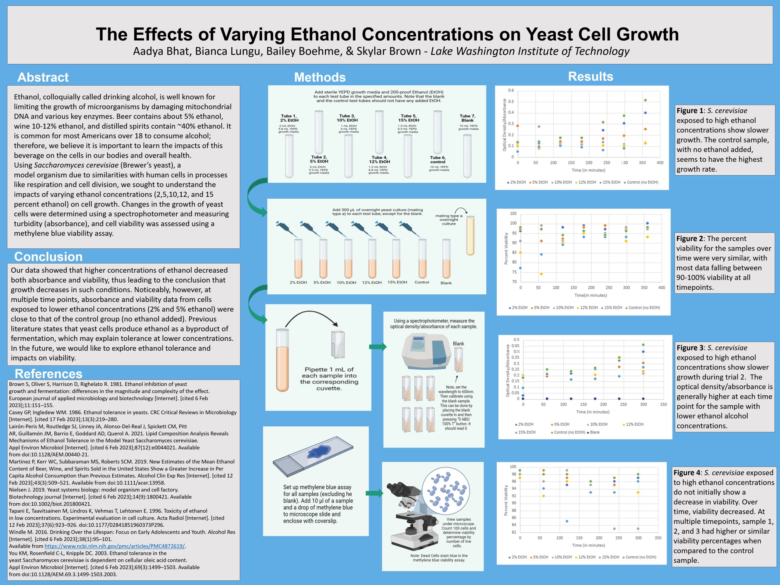 Research poster about ethanol concentration on yeast cell growth