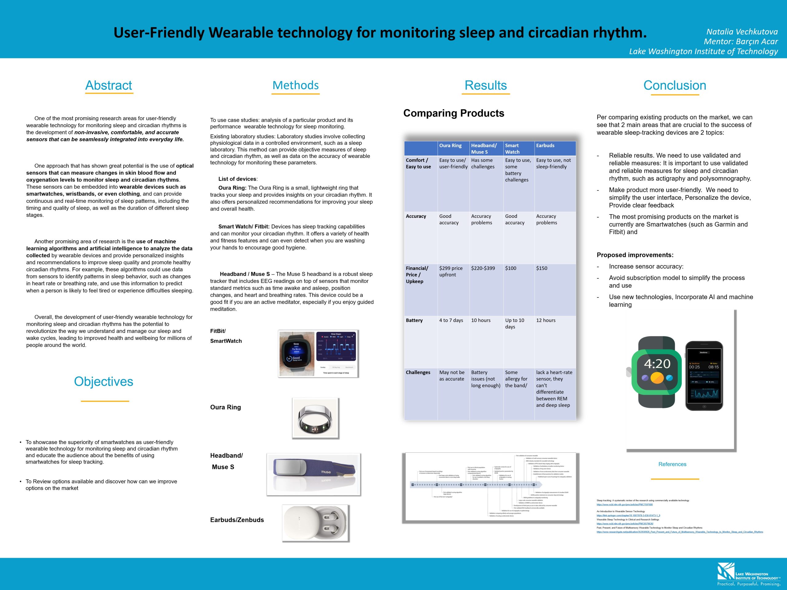 Research poster for study analyzing wearable technology devices for functionality including Oura ring, smart watch/Fitbit, and headband/Muse S