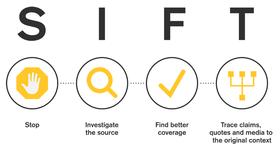 A graphic illustrating the four moves, with a stop sign for STOP, a magnifying glass for INVESTIGATE, a check mark for FIND BETTER COVERAGE, and a branching tree graphic for TRACE CLAIMS.