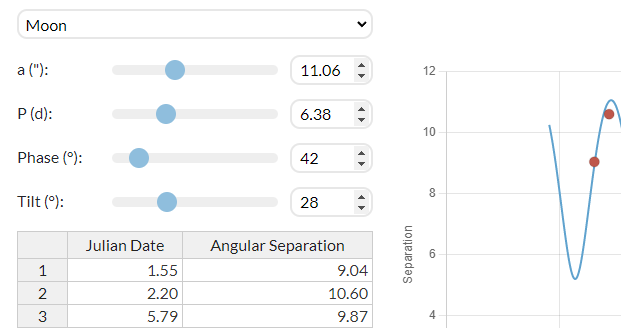 The drop down menu reads "Moon," and there are four slider bars: a, P, Phase, and Tilt.