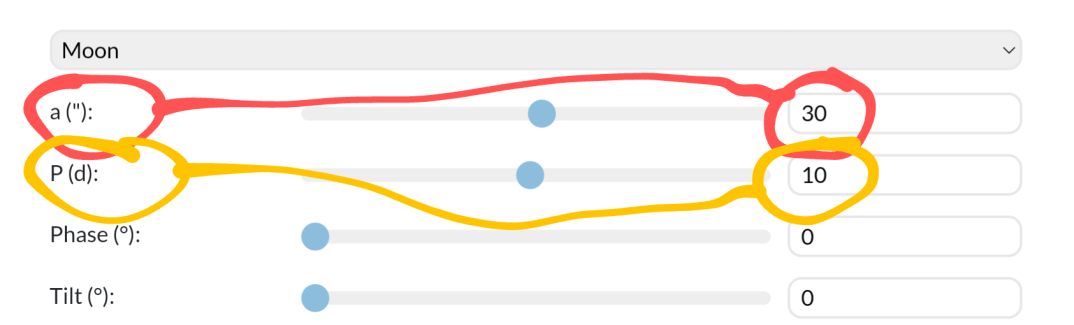 The value for a is at the end of the slider for the value of a. The value for P is at the end of the slider for the value of P.