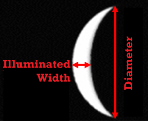 The angular diameter is the distance from tip to tip of the crescent Venus. The illuminated width is the distance across the widest part of the crescent, perpendicular to the angular diameter.
