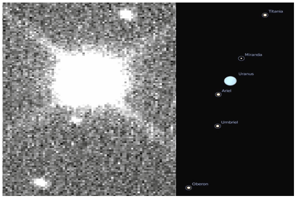 A pixellated image on the left of one large white circle with maybe three small white circles aligned beside it. This is next to a computer simulated image of Uranus on the right with five moons aligned around it.