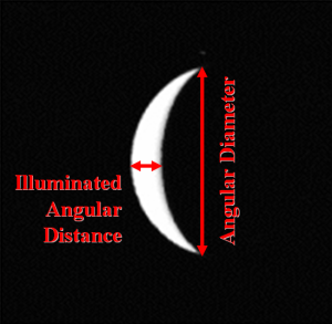 The angular diameter is the distance from tip to tip of the crescent Venus. The illuminated angular distance is the distance across the widest part of the crescent, perpendicular to the angular diameter.