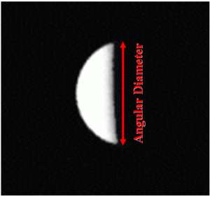 Measuring the angular diameter of a planet showing a phase. Measure from point to point.