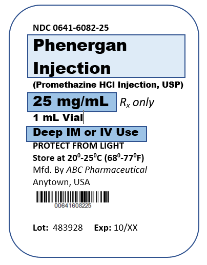 Photo showing closeup of Phenergan Medication Label