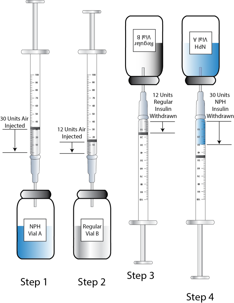 Illustration showing steps in mixing insulin
