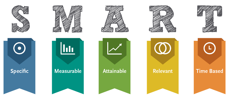 Image showing SMART Components of Outcome Statements