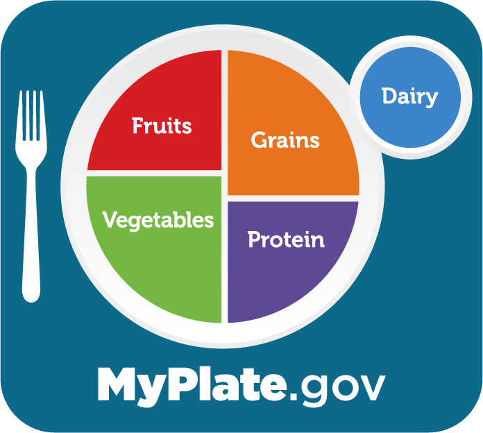Image showing MyPlate Food guide