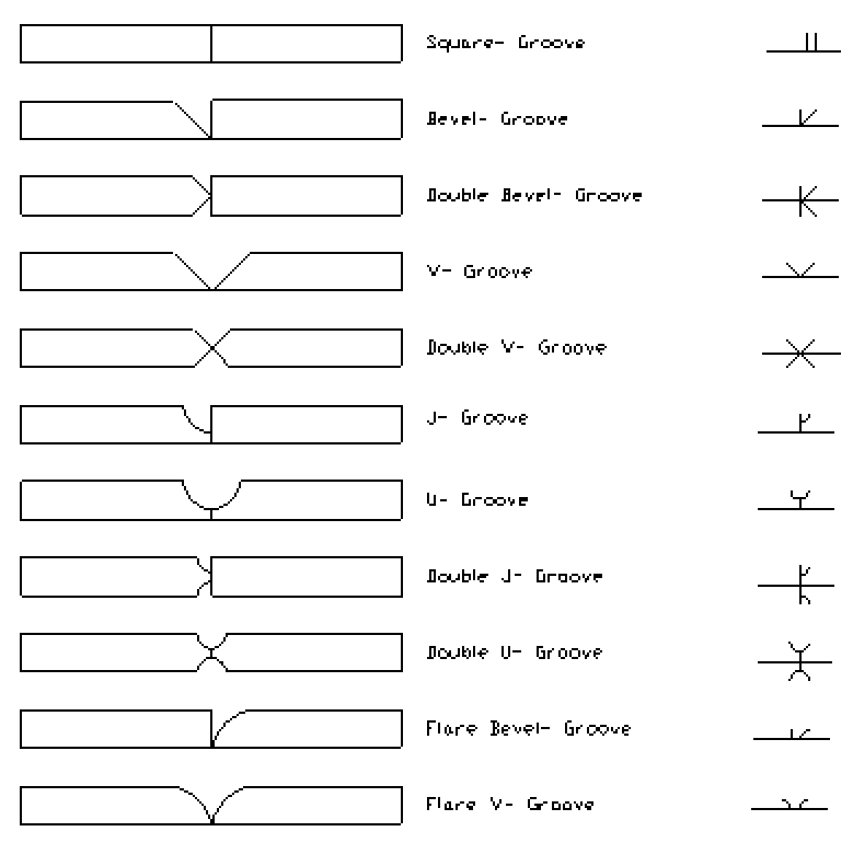 Chapter 8: Groove Welding Symbols – Basic Blueprint Reading for Welders