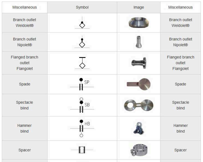 pipe symbols 04